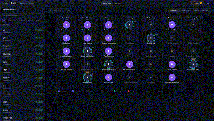 Ambit’s capability graph with a simulated outage open, showing blast radius across tools and agents